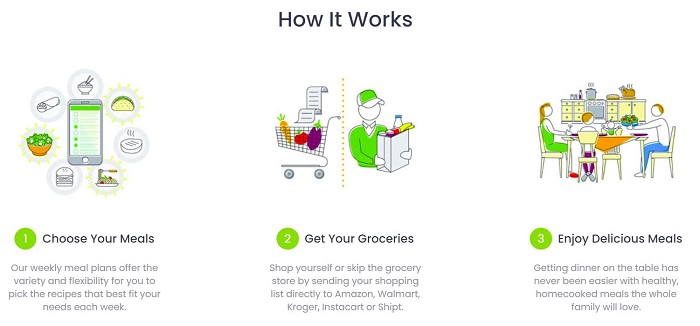 eMeals How it Works